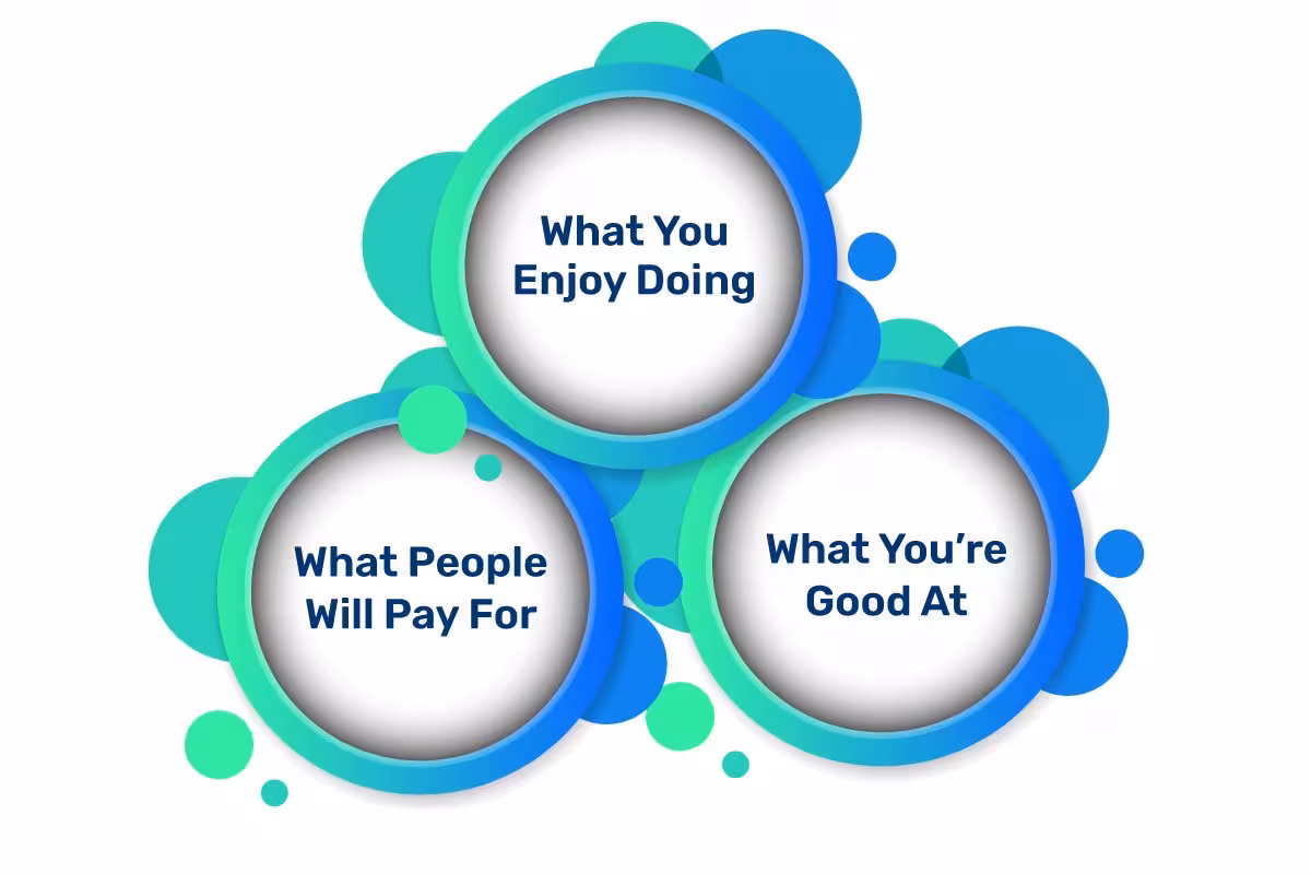 Pick-a-Profitable-niche-to-start-a-blog-that-makes-money